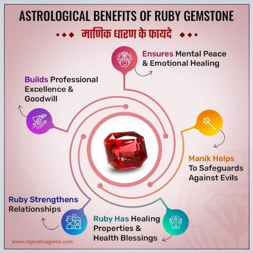 Ruby Gemstone or Manik Stone - Importance, Benefits & Price